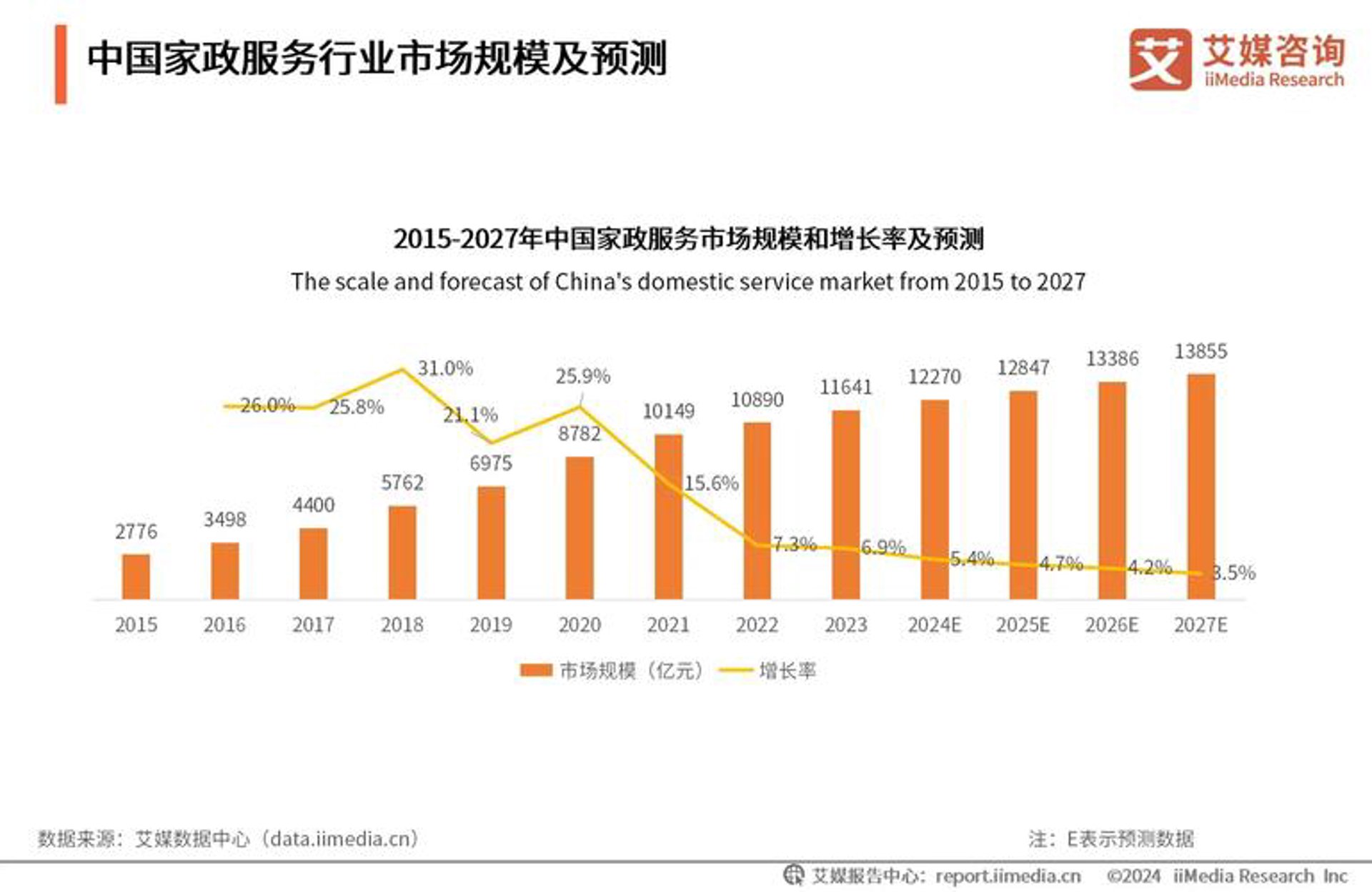 阿米智能助手